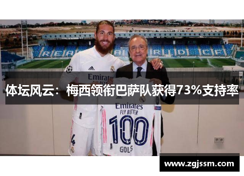 体坛风云：梅西领衔巴萨队获得73%支持率